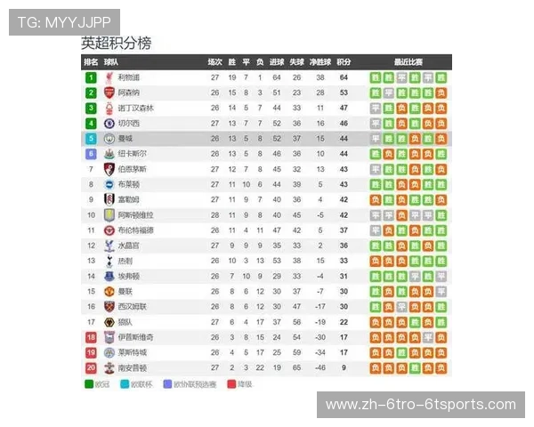 历史上英超是否曾有五支球队同时进入欧冠？