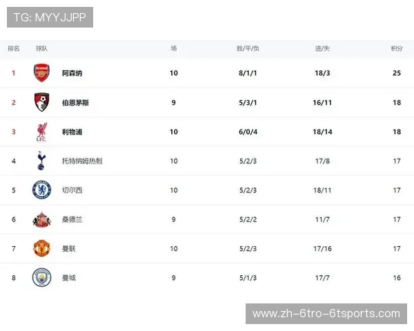英超球队排名规则详解与积分优先逻辑