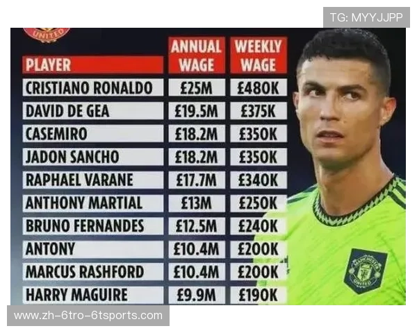 英超历史上各赛季顶薪球员与合同详情对比 英超历史上各赛季顶薪球员与合同详情对比