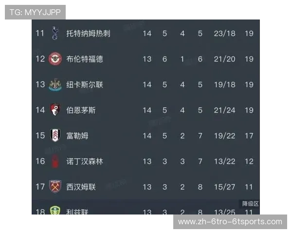 英超球队最新资讯汇总